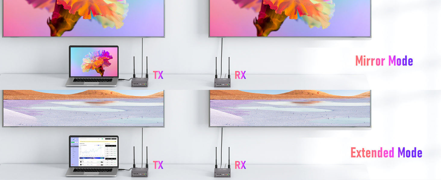 Lemorele R15 HDMI-Drahtlos-Extender