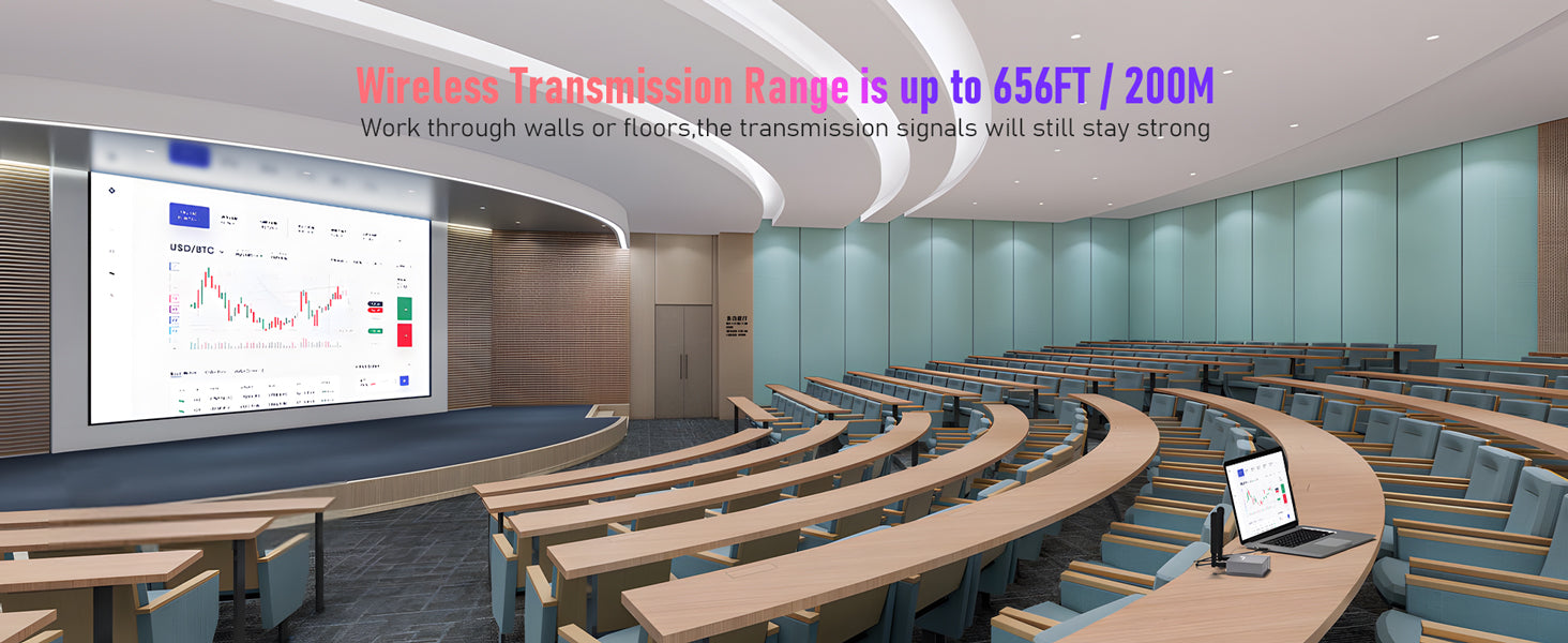 Lemorele R15 HDMI-Drahtlos-Extender