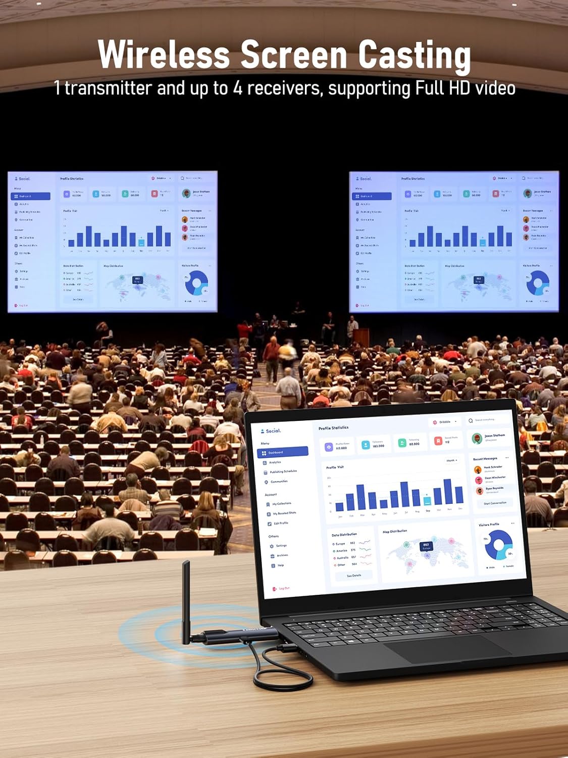 R1010 Wireless HDMI Transmitter and 2 Receiver, Lemorele 1080P HDMI Funkübertragung HDMI Funk Supports 1 Transmitter zu 4 Empfänger Max Streaming Video für Laptop, Camera, TV Box zu HDTV, Monitor,Projektor