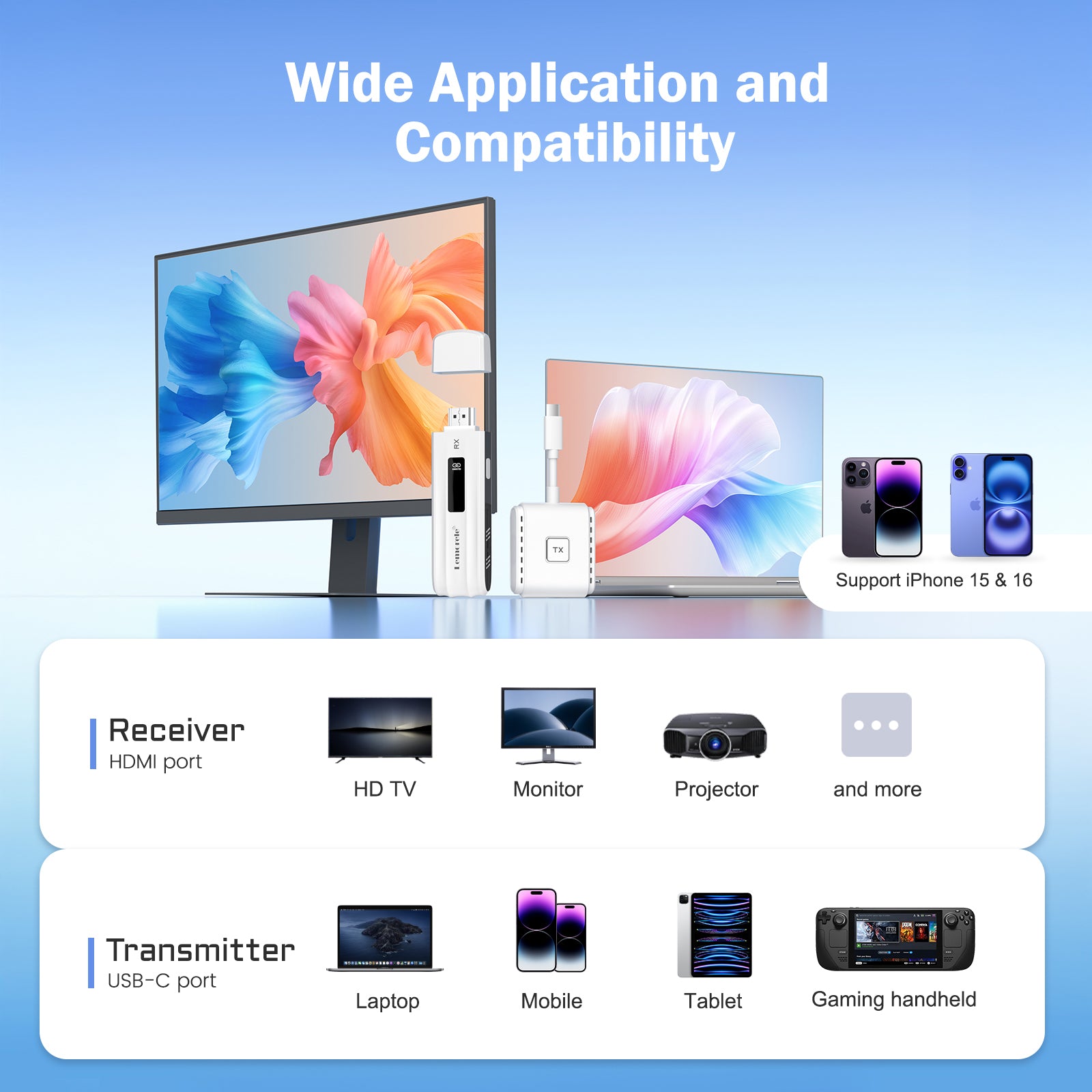Portable HDMI Transmitter