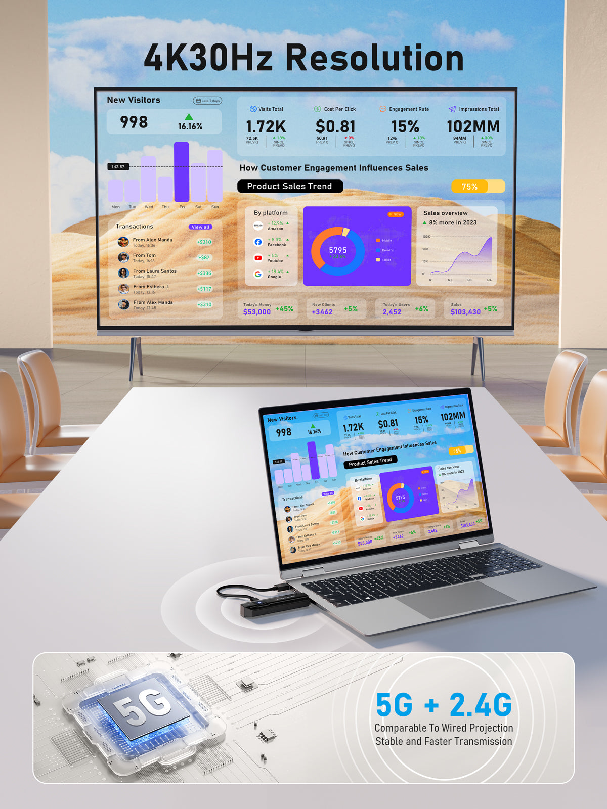 Lemorele P50L  4K 30HZ  HDMI Wireless Transmitter and Receiver,5G HDMI Funkübertragung Supports 8 TXS to 1 RX,HDMI Funk zum Streamen von Video und Audio vom...