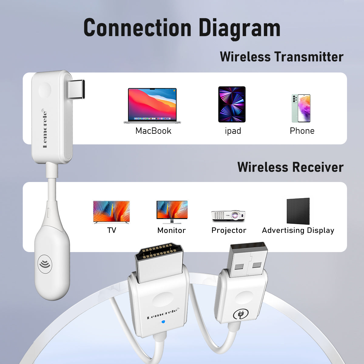 Lemorele P10 HDMI Wireless Extender