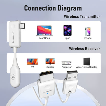 Lemorele P10 HDMI Wireless Extender