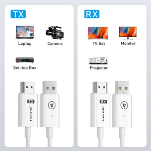 Lemorele P100 Lemorele HDMI Wireless Transmitter and Receiver,5G 2.4G HDMI Funk HDMI Funkübertragung,1080P HDMI Drahtlos Übertragen HDMI Kabellos Übertragen für Streaming Video Audio von Laptop zu HDTV, Projektor