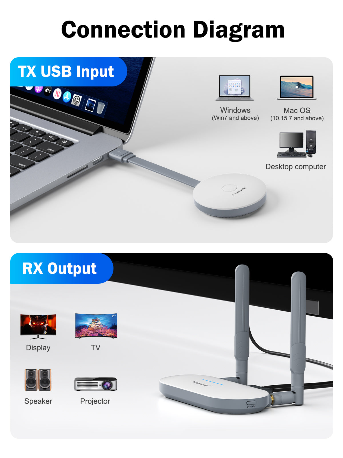 Lemorele G52R1  HDMI TX Wireless Presentation Kits