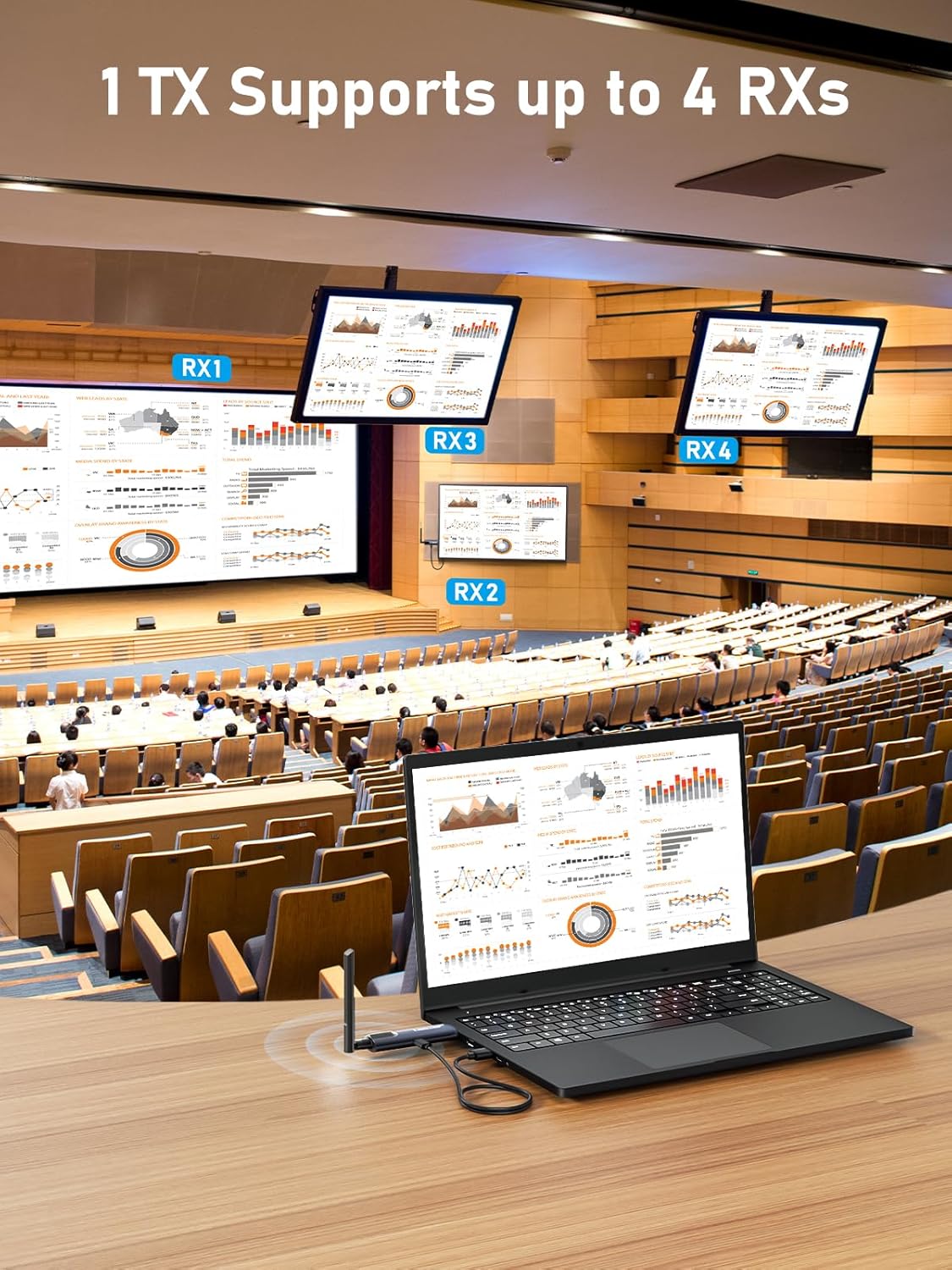 R1000 HDMI TX+HDMI RX Wireless HDMI Transmitter and Receiver, Lemorele 1080P HDMI Funkübertragung HDMI Funk Supports 1 Transmitter zu 4 Empfänger Max Streaming Video für Laptop, Camera, TV Box zu HDTV, Monitor,Projektor