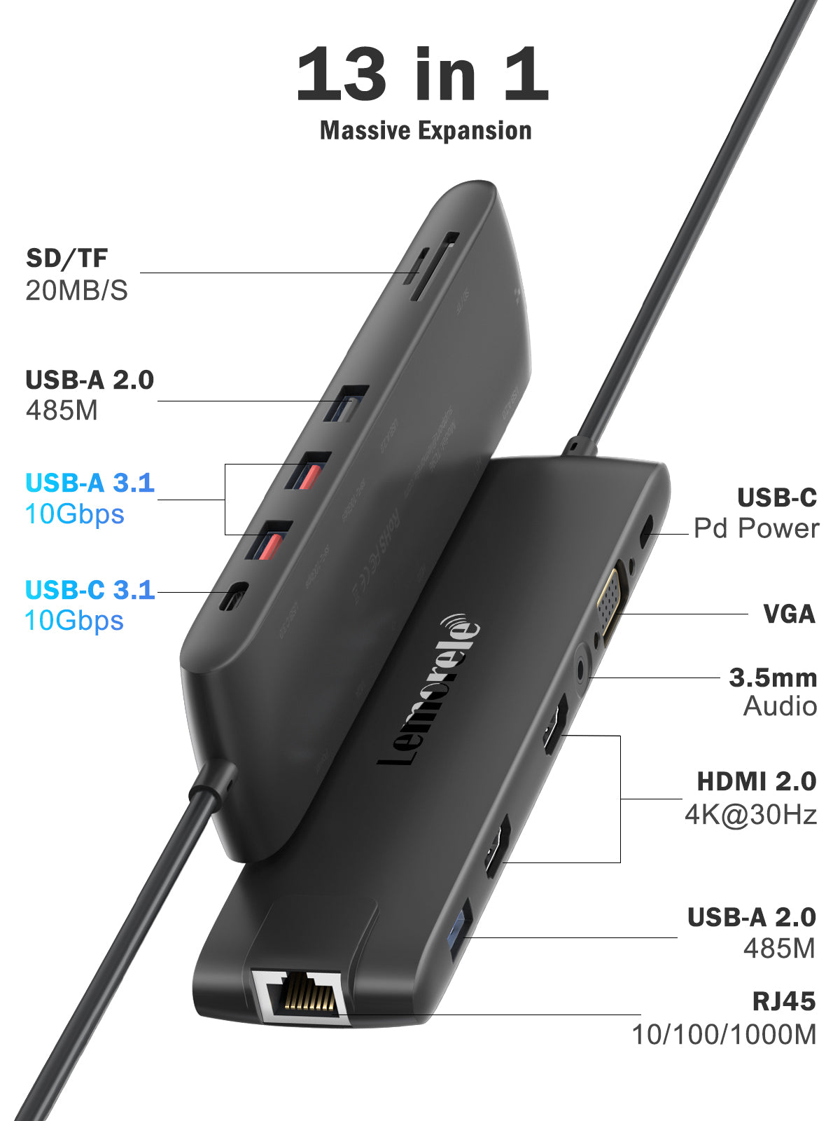 USB-C Expansion Hub
