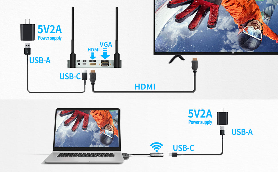 HDMI Wireless Extender